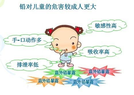 成人APP绿巨人厂家谈血铅检测仪