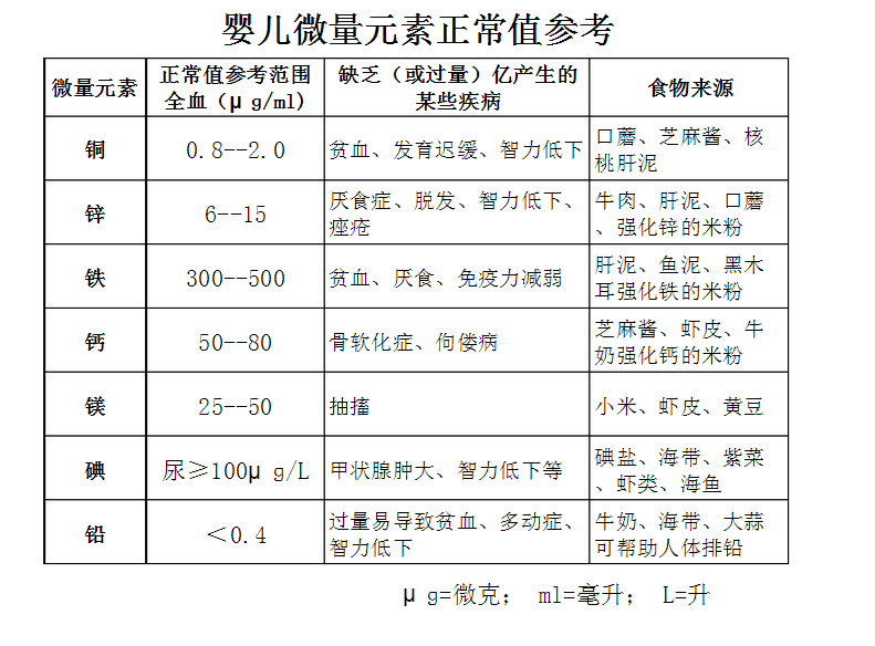 儿童绿巨人黄色视频下载宝宝微量元素正常值对照表