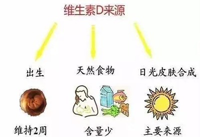 全自动绿巨人黄色视频下载厂家介绍儿童缺少维生素D该怎么办 全自动绿巨人黄色视频下载厂家介绍儿童缺少维生素D该怎么办